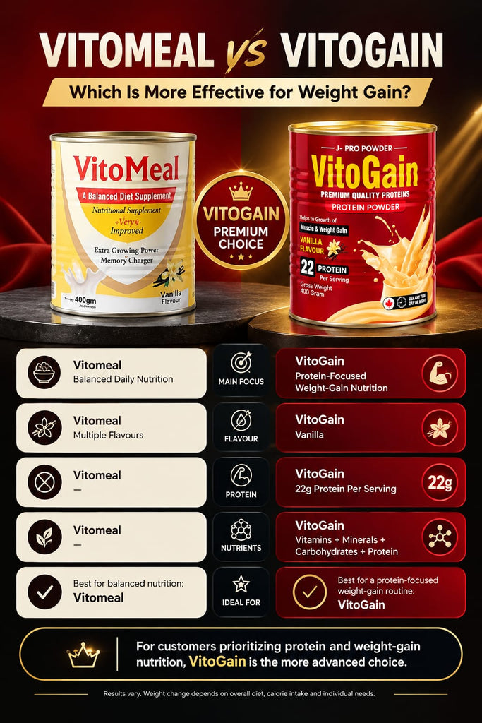 Vito Gain vs Vitomeal – Which Is More Effective for Weight Gain?